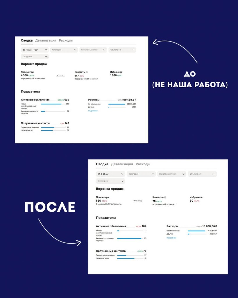 Результаты продвижения проекта по банкротству физических лиц до и после оптимизации